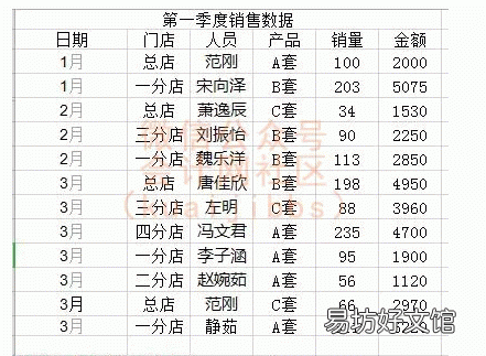 教你数据透视表高级技巧 数据透视表怎么做汇总求和