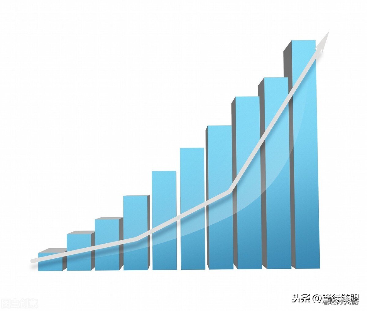 5种公司估值模型 企业估值模型有哪些