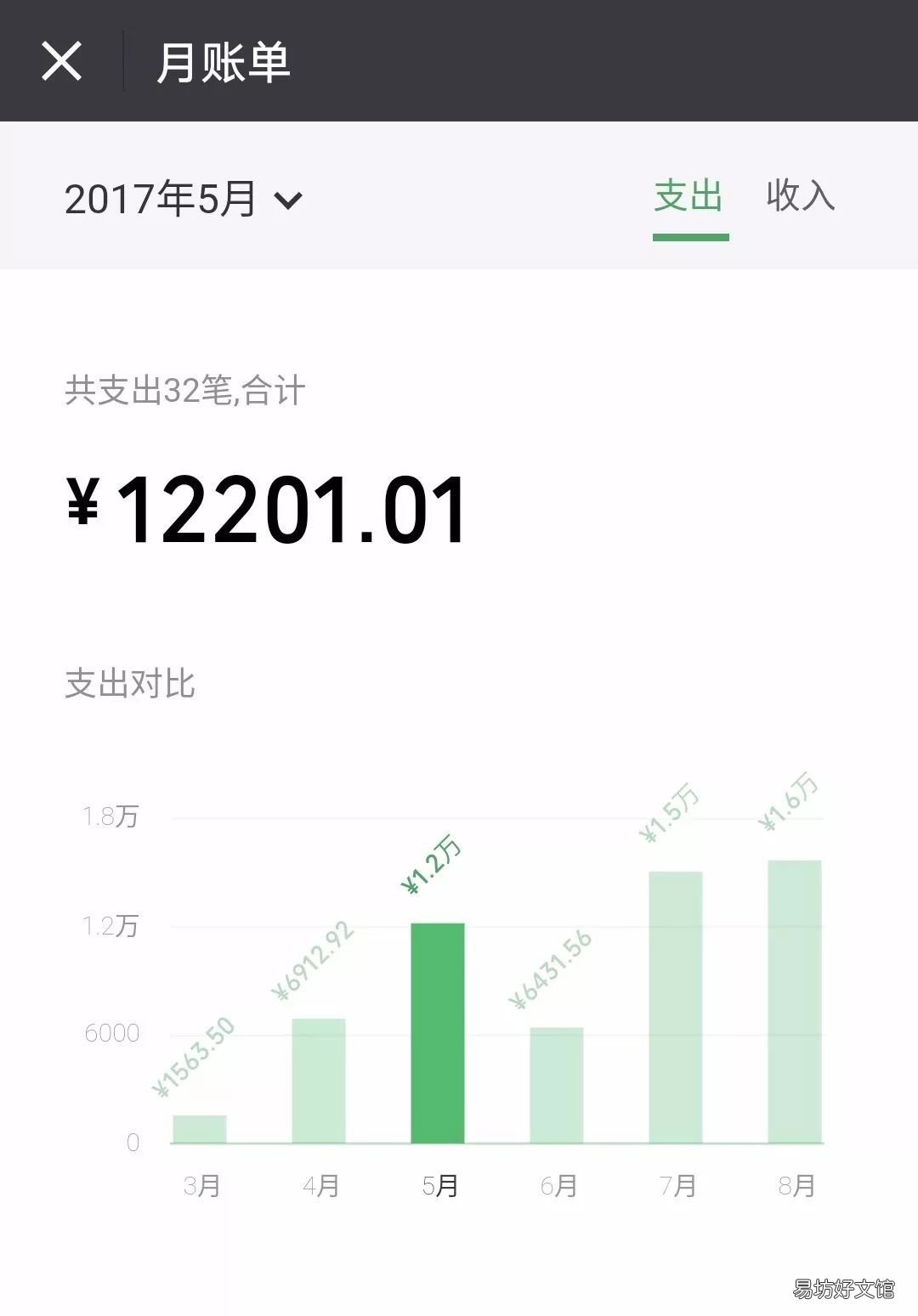 教你微信收入支出图片制作 怎么管理员工微信收入和支出