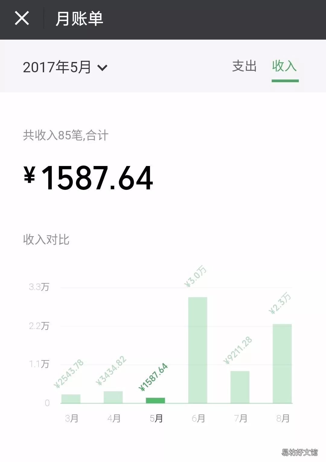 教你微信收入支出图片制作 怎么管理员工微信收入和支出