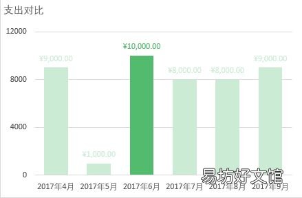 教你微信收入支出图片制作 怎么管理员工微信收入和支出