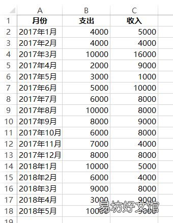 教你微信收入支出图片制作 怎么管理员工微信收入和支出