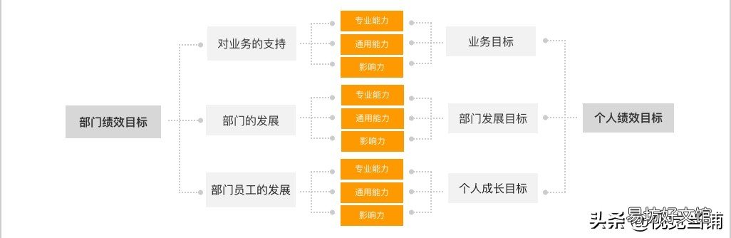 最新设计总监绩效考核表 设计师绩效考核方案怎么做