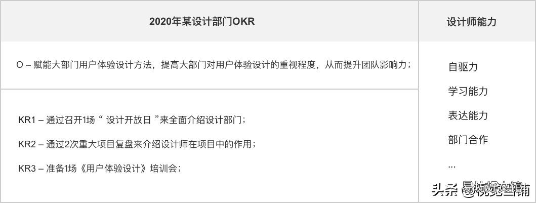 最新设计总监绩效考核表 设计师绩效考核方案怎么做