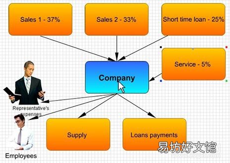 简单的流程图在线制作工具 流程图如何制作