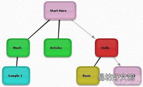 简单的流程图在线制作工具 流程图如何制作