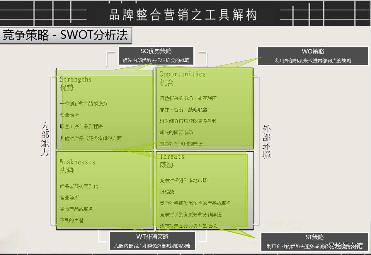 品牌营销ppt模板免费下载，史上最全免费的ppt模板网站推荐