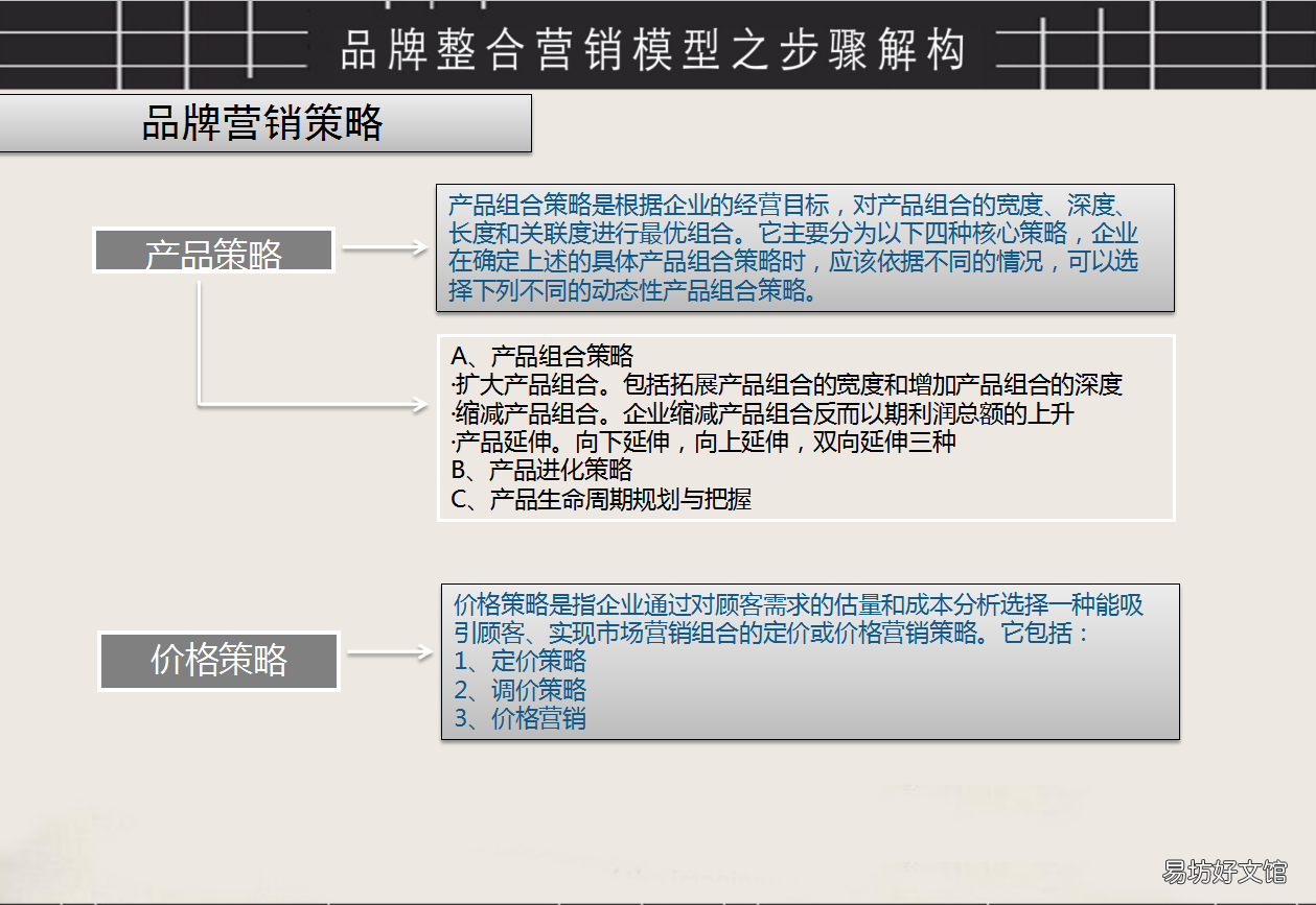 品牌营销ppt模板免费下载，史上最全免费的ppt模板网站推荐