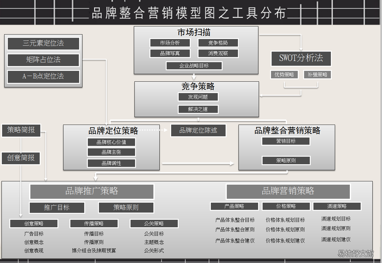 品牌营销ppt模板免费下载，史上最全免费的ppt模板网站推荐