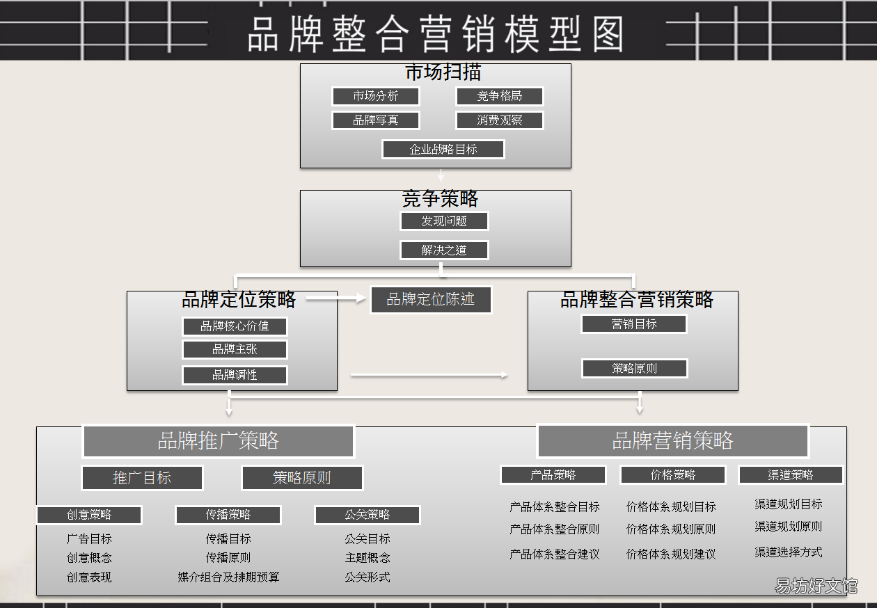 品牌营销ppt模板免费下载，史上最全免费的ppt模板网站推荐