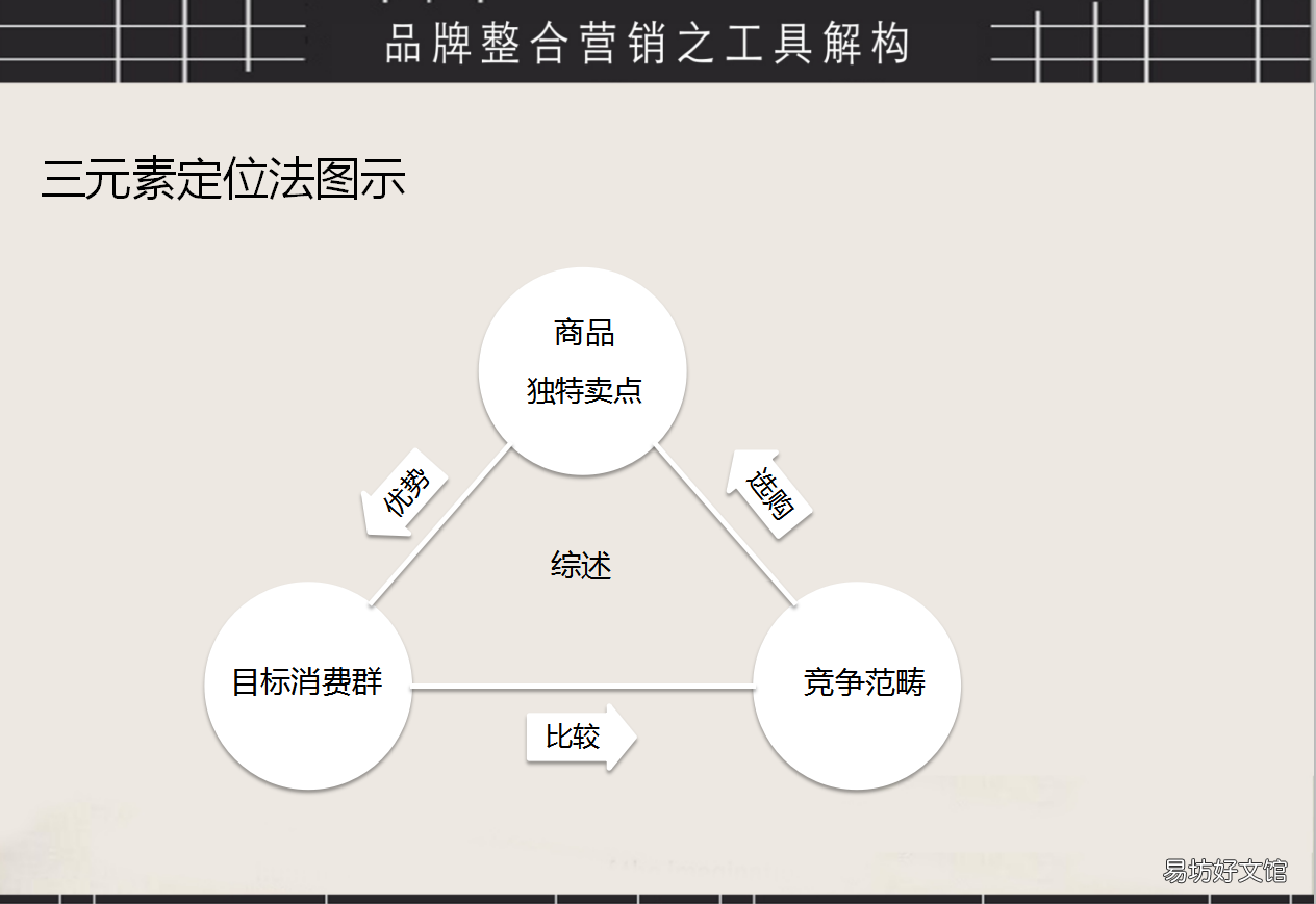 品牌营销ppt模板免费下载，史上最全免费的ppt模板网站推荐