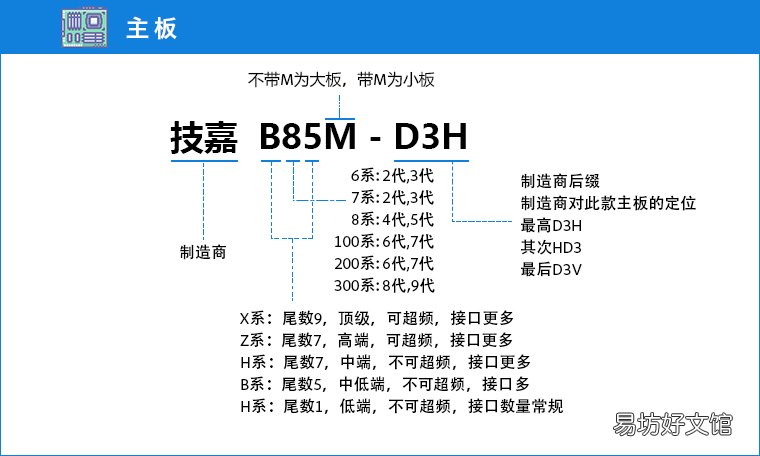 台式电脑怎么配置性能才好，史上超详细电脑配置详解