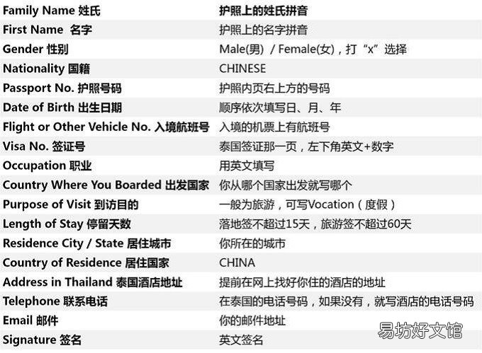 去泰国签证怎么办理流程,2020泰国最新入境政策
