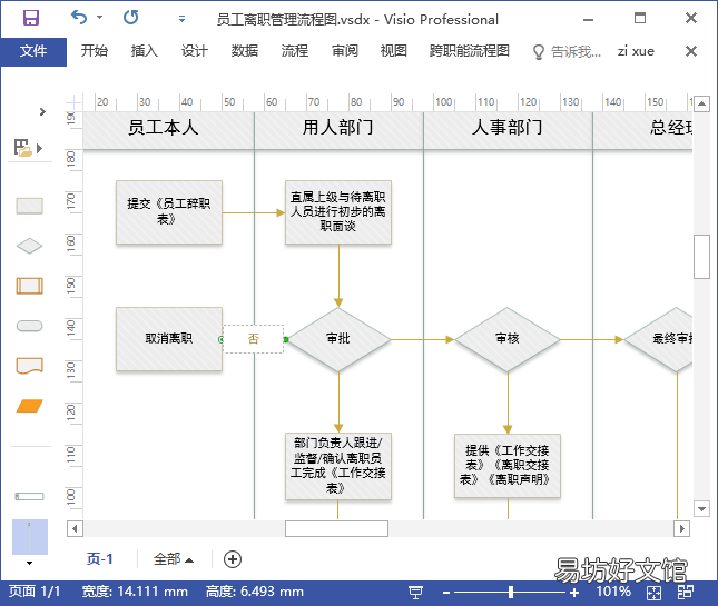 绘制流程图的的工具有哪些,简单制作流程图的9个步骤