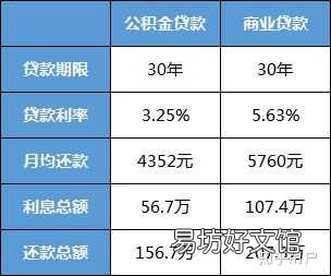 公积金怎么使用最划算,巧妙利用公积金的六大技巧