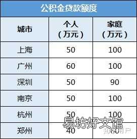 公积金怎么使用最划算,巧妙利用公积金的六大技巧