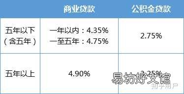 公积金怎么使用最划算,巧妙利用公积金的六大技巧
