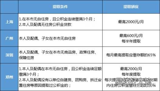 公积金怎么使用最划算,巧妙利用公积金的六大技巧