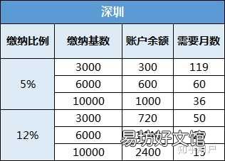 公积金怎么使用最划算,巧妙利用公积金的六大技巧