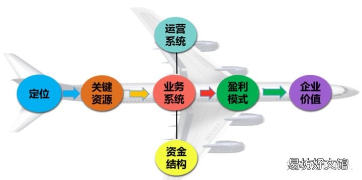 家政公司如何运作,3种盈利模式详解