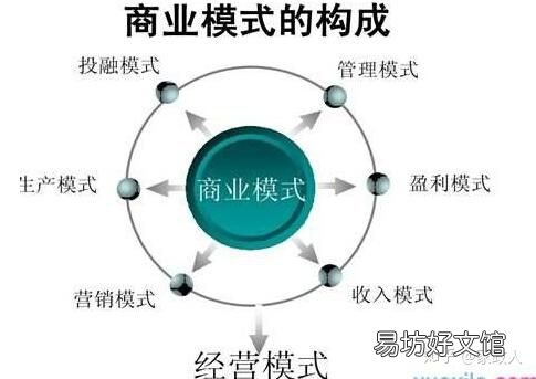 家政公司如何运作,3种盈利模式详解