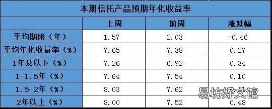 年化收益率计算器在线,常用工具收益计算器