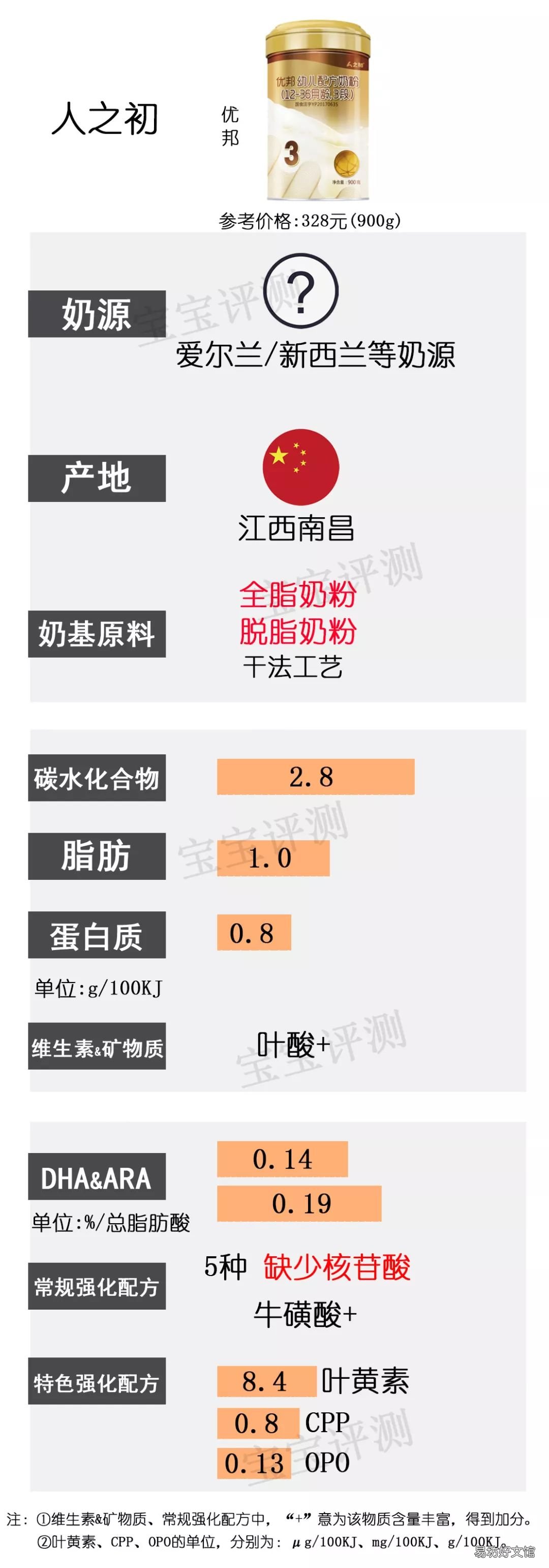 国内奶粉什么牌子好,国产奶粉排行榜10强