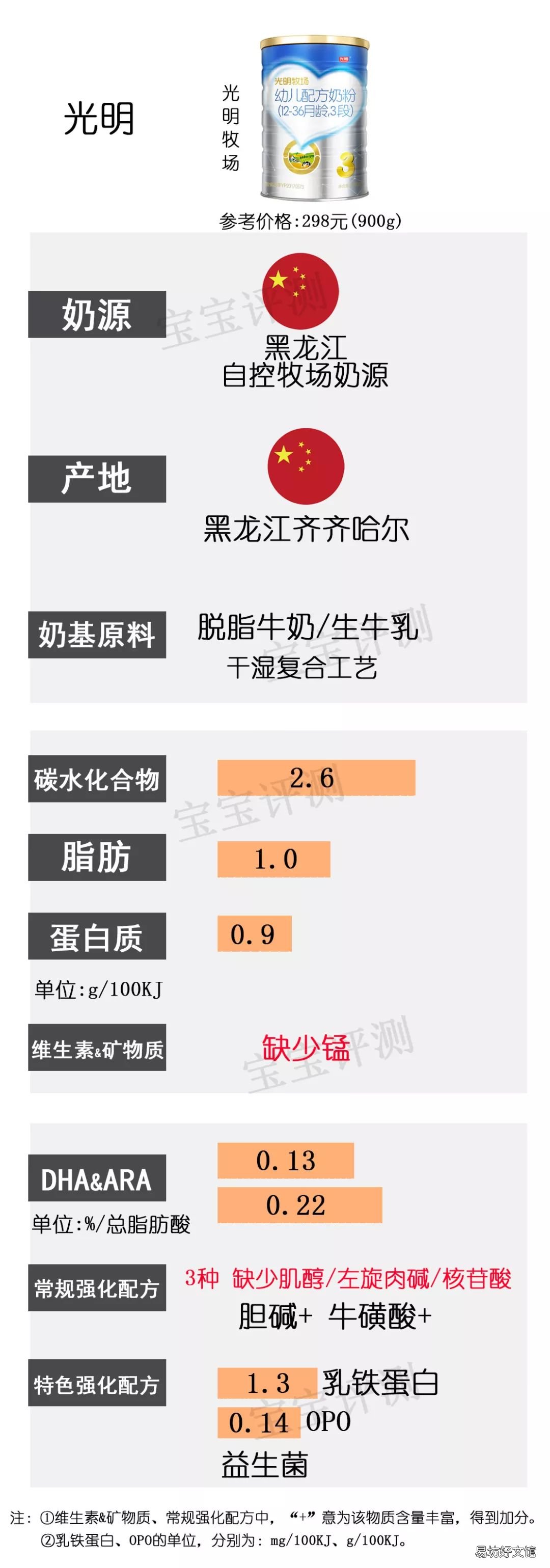 国内奶粉什么牌子好,国产奶粉排行榜10强