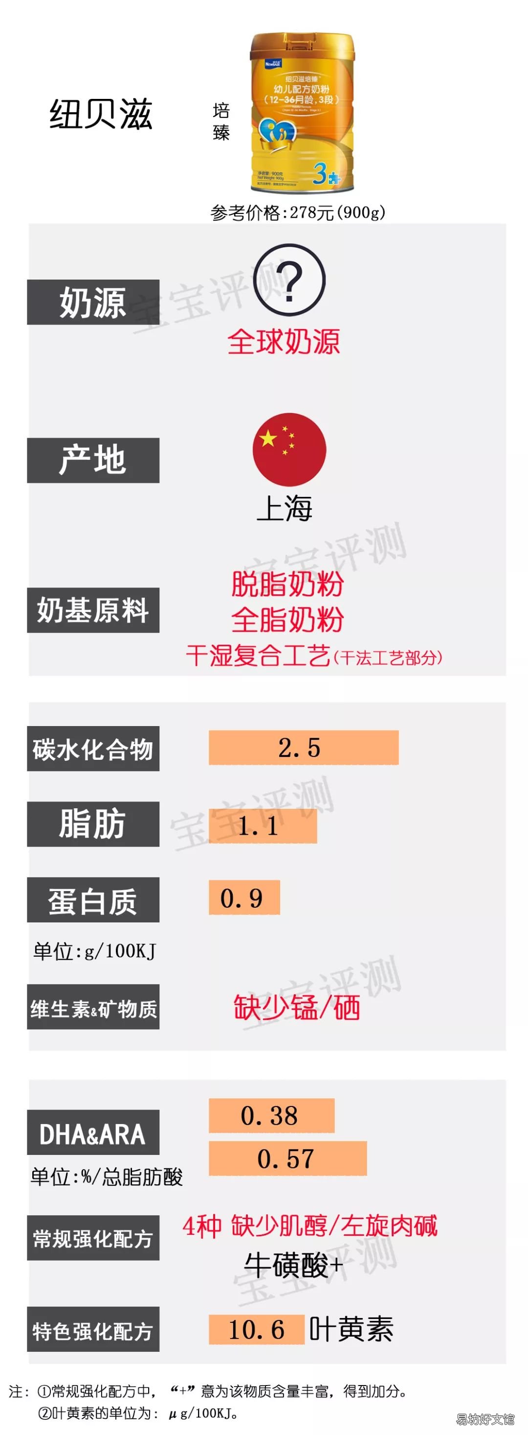 国内奶粉什么牌子好,国产奶粉排行榜10强