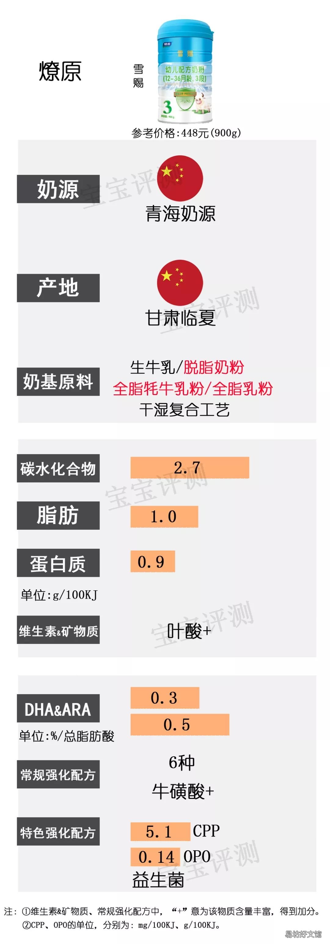 国内奶粉什么牌子好,国产奶粉排行榜10强