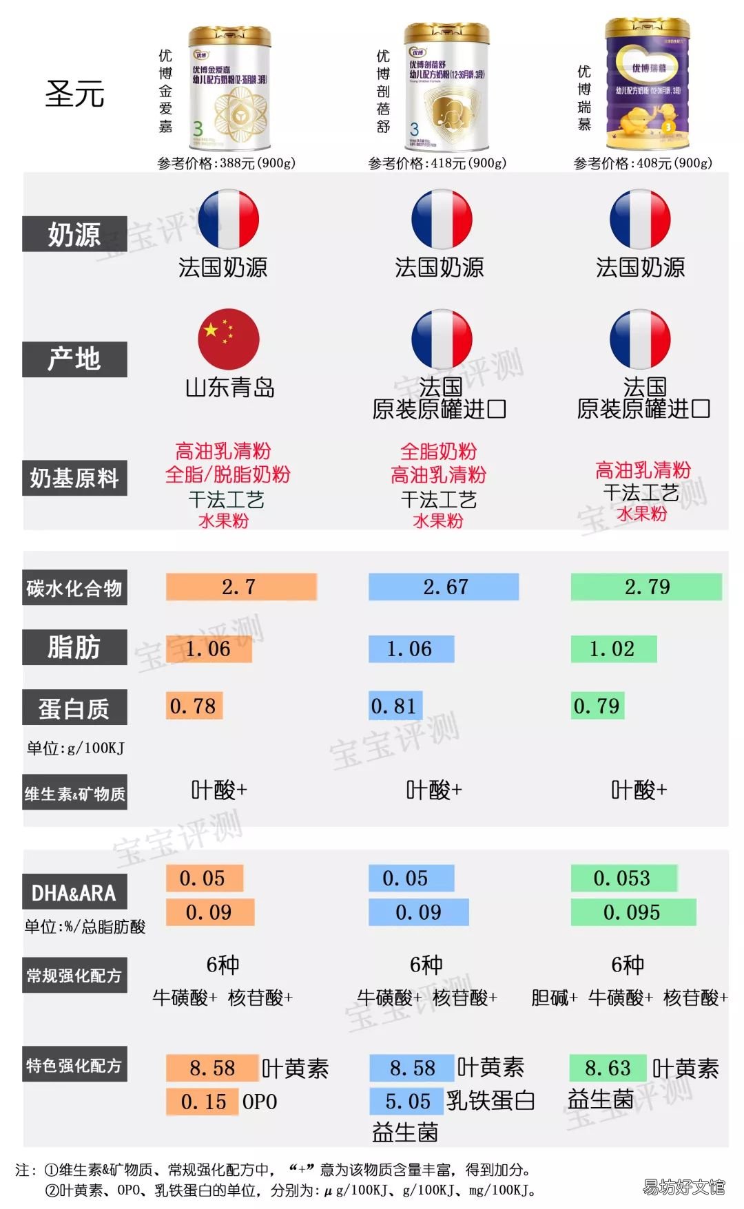 国内奶粉什么牌子好,国产奶粉排行榜10强