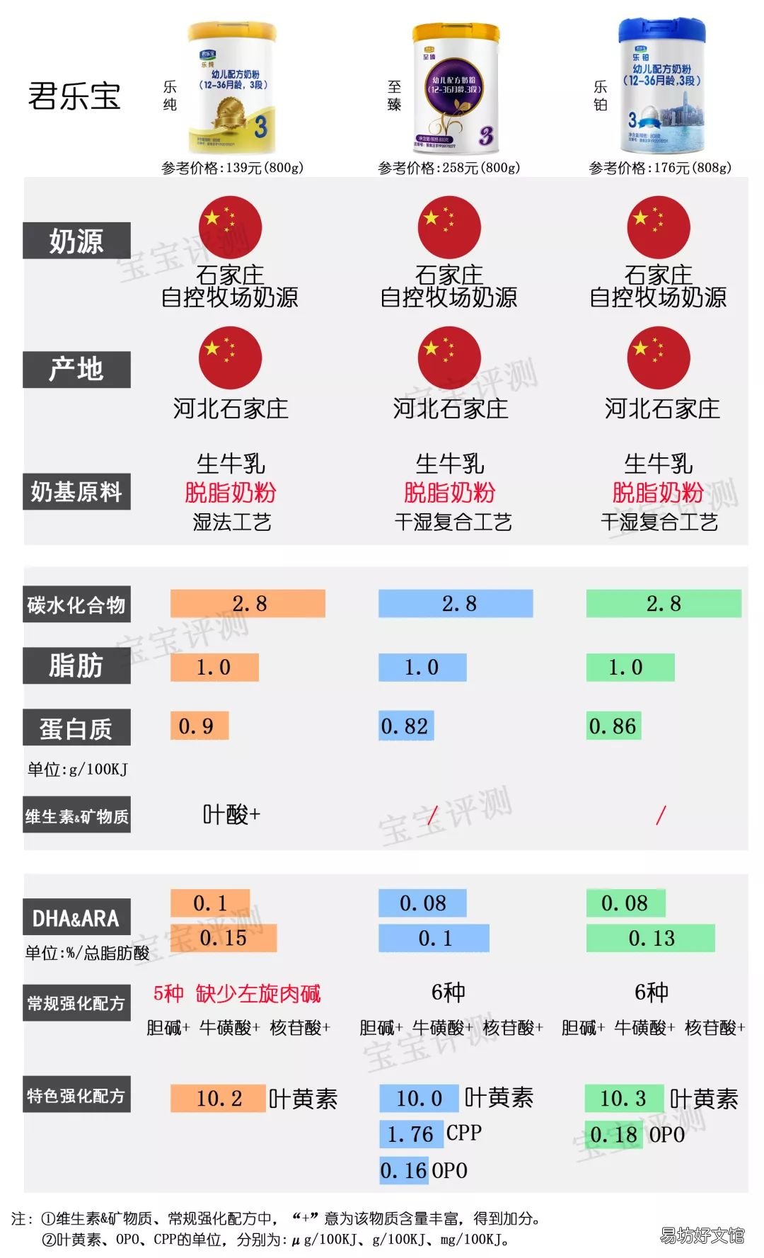 国内奶粉什么牌子好,国产奶粉排行榜10强