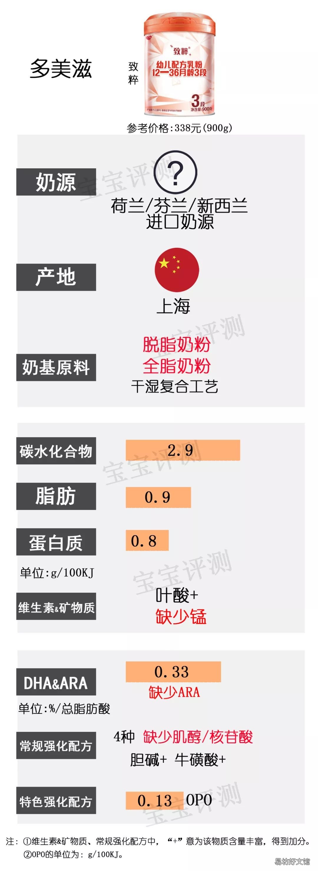 国内奶粉什么牌子好,国产奶粉排行榜10强