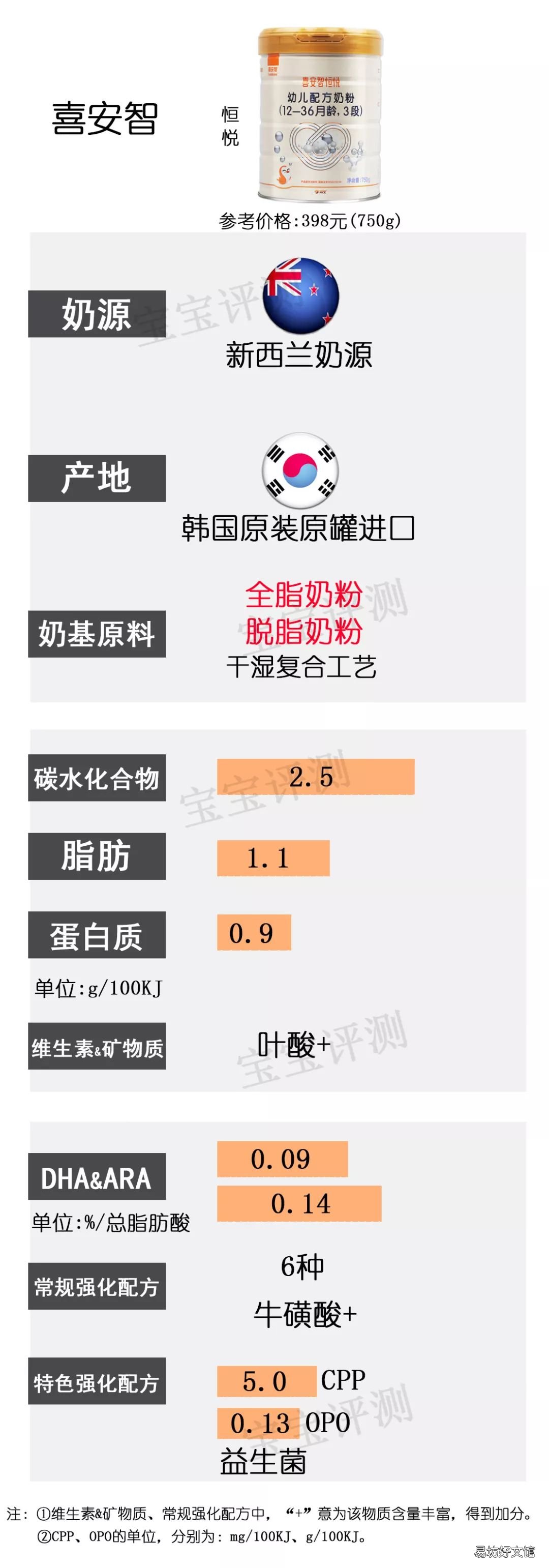国内奶粉什么牌子好,国产奶粉排行榜10强