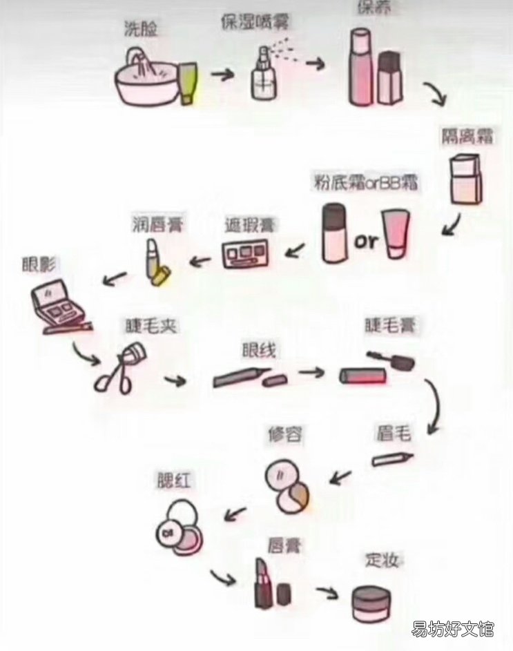 护肤步骤的先后顺序图,护肤的七大步骤分享