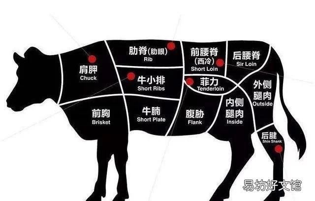 菲力牛排和西冷牛排哪个好吃,简述两者的口味不同之处