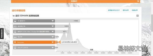 计算机性能怎么测试，分享一个完整的性能测试流程