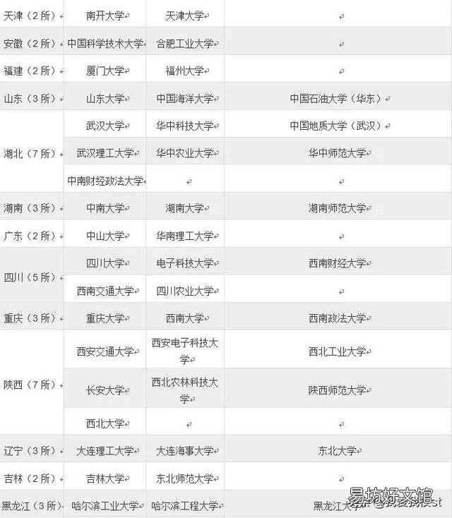 大学自主招生是什么意思,解说自主招生和统招的区别