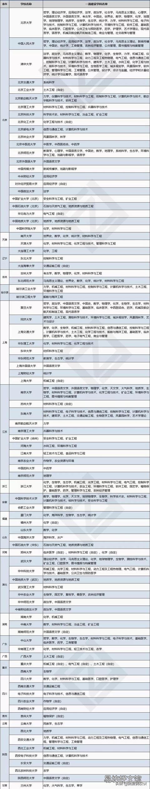 大学自主招生是什么意思,解说自主招生和统招的区别