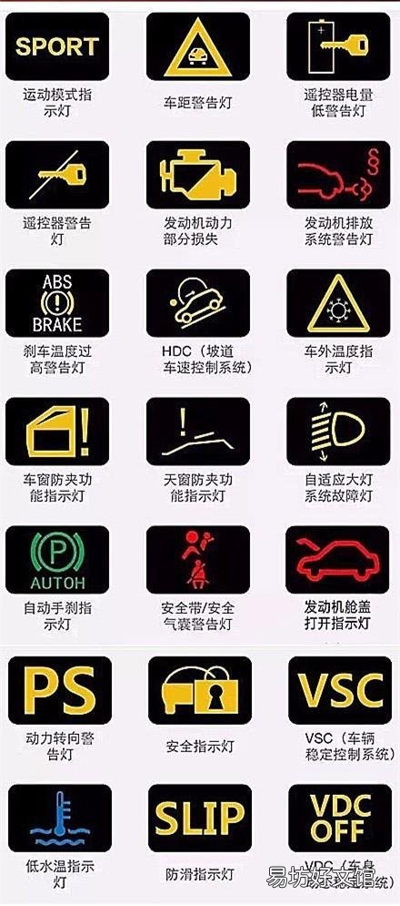 机动车仪表图标大全及图解,看看你认识几个