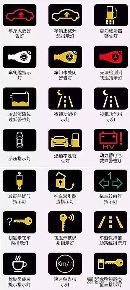 机动车仪表图标大全及图解,看看你认识几个