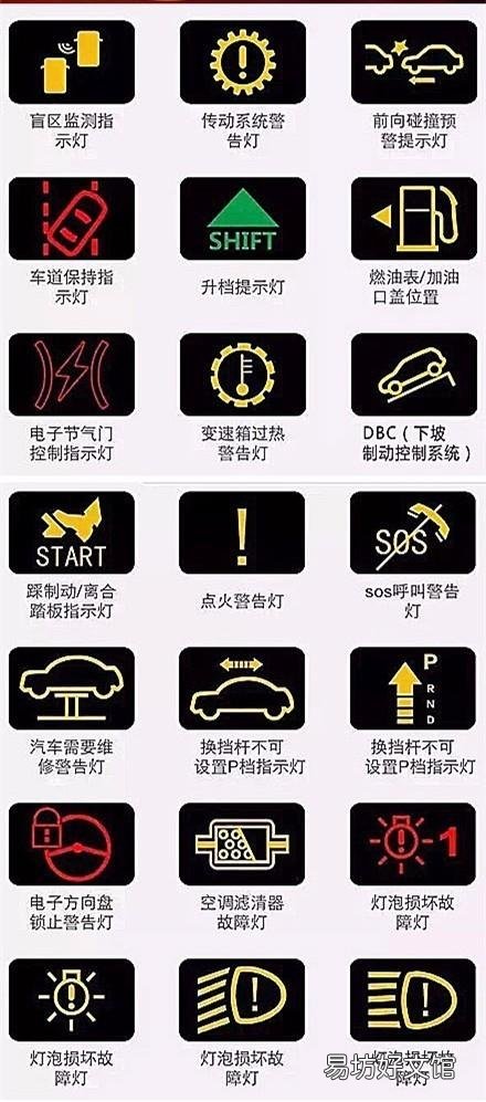 机动车仪表图标大全及图解,看看你认识几个