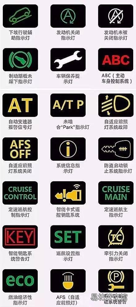 机动车仪表图标大全及图解,看看你认识几个