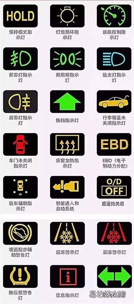 机动车仪表图标大全及图解,看看你认识几个