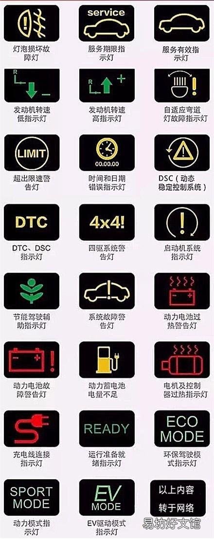 机动车仪表图标大全及图解,看看你认识几个