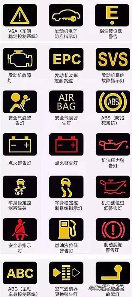 机动车仪表图标大全及图解,看看你认识几个