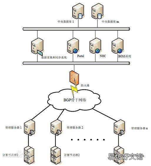 云服务器是什么,一文带你快速了解其作用