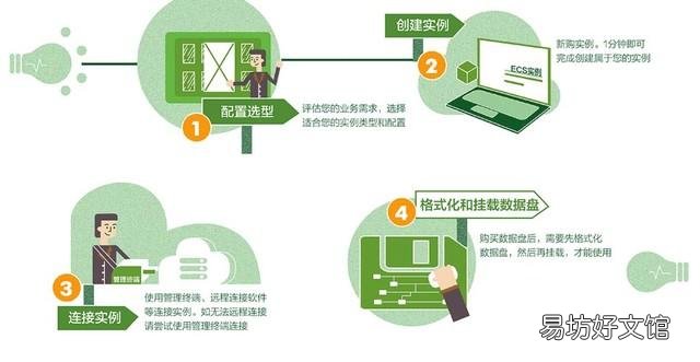 云服务器是什么,一文带你快速了解其作用