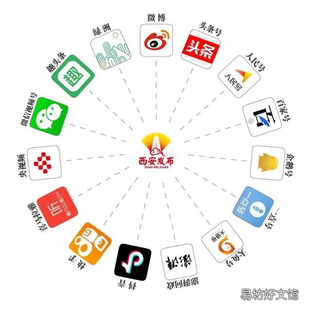 什么兼职可以在家做，分享五个一天挣300-500的方法