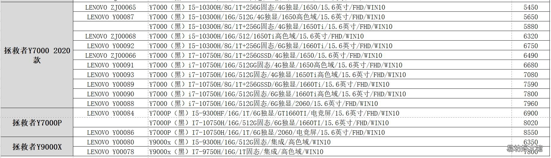笔记本电脑最新报价大全 联想电脑价格查询方法